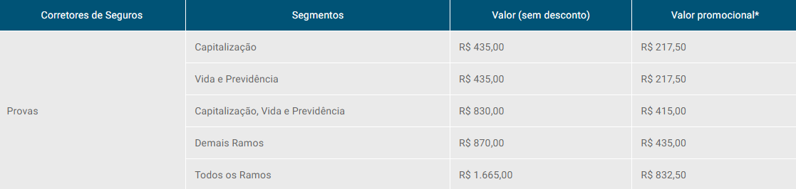 Quanto ganha um investigador de seguros?